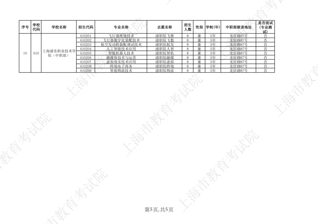 2026年上海市中等职业学校自主招收随迁子女招生计划公布相关资料 7