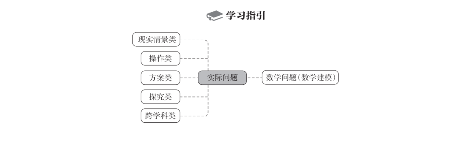 中考挑战升级，如何正确备考？揭秘关键策略！相关资料 11