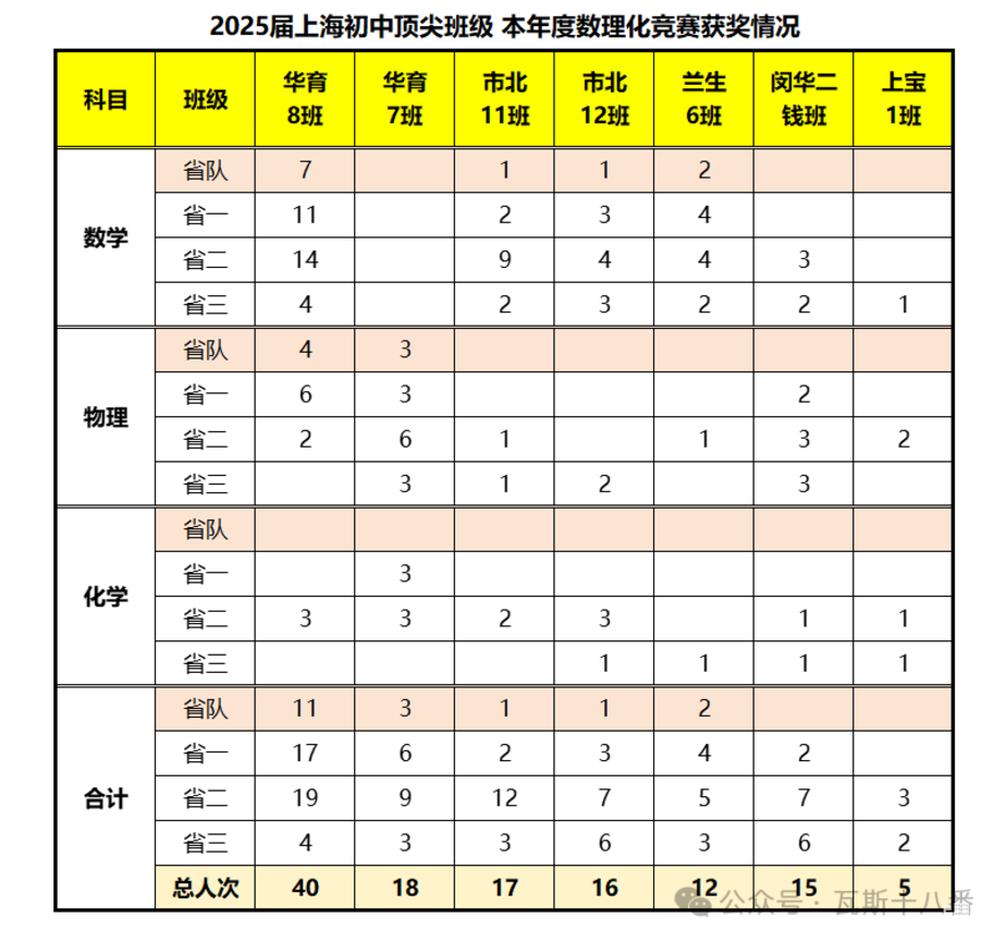 自招生=竞赛生？二者有何联系？相关资料 3