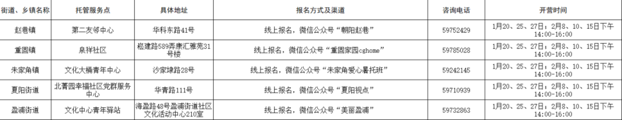 首次！上海中小学爱心寒托试点落地！16区共计111个爱心寒托志愿营！附预约方式、地址～相关资料 15