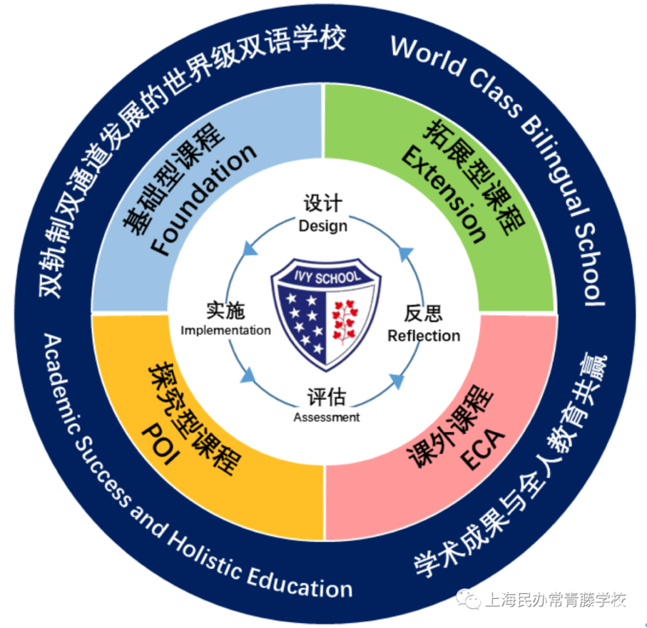 9月入学！多所双语课程小学，秋季学位开始预约！部分全市招生，不限户籍相关资料 7