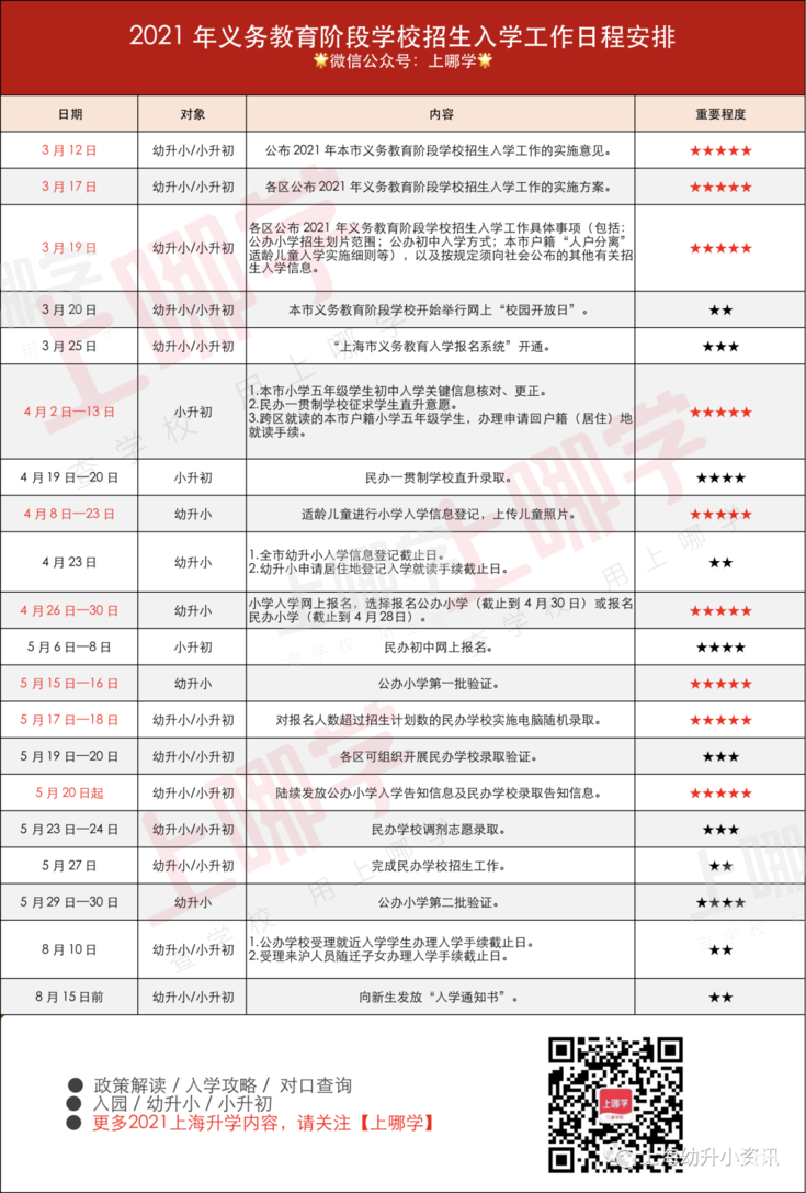 2022年上海入学政策即将发布！幼升小报名系统填写参考指南出炉！错过民办报名时间无法补办！相关资料 17