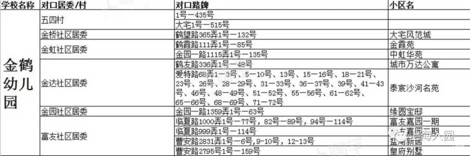 上海市优质幼儿园分享--嘉定区金鹤幼儿园 ！附2021年招生简章！相关资料 3