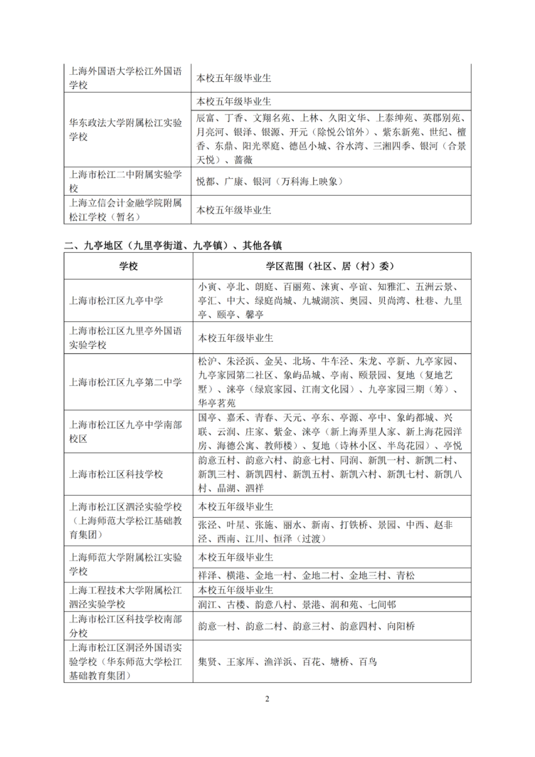2026年松江区公办初中对口范围说明_02(1).png
