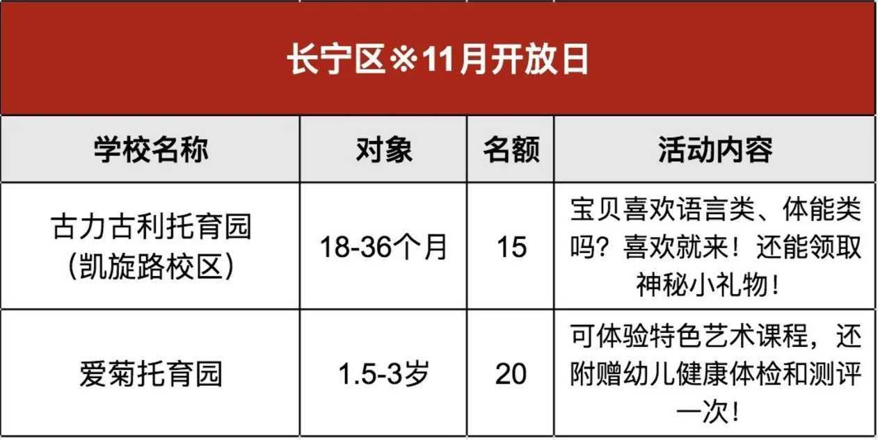重磅！上海11月首批幼儿园、托班免费开放日名单出炉！涉及11个区38家园所，特色主题课、英语亲子互动...名额有限，附报名通道～相关资料 23