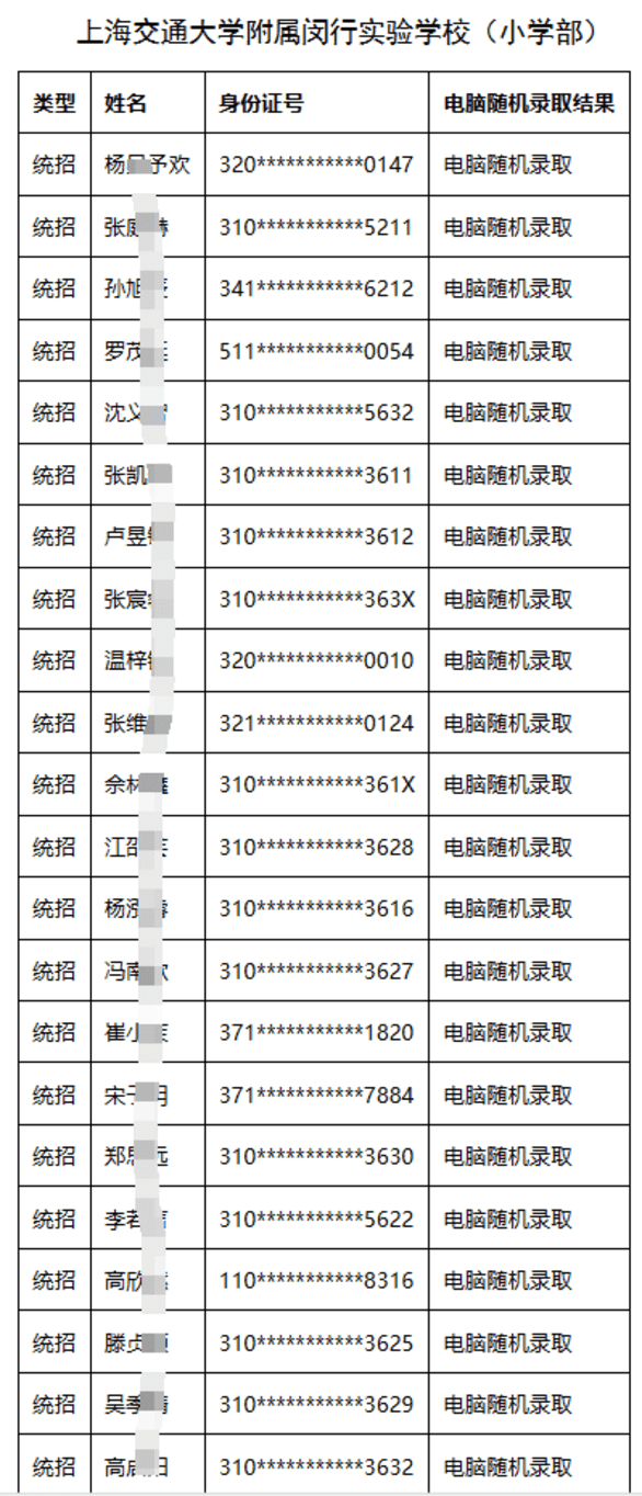 2025年上海交通大学附属闵行实验学校（小学部、初中部）统招录取结果公示相关资料 2