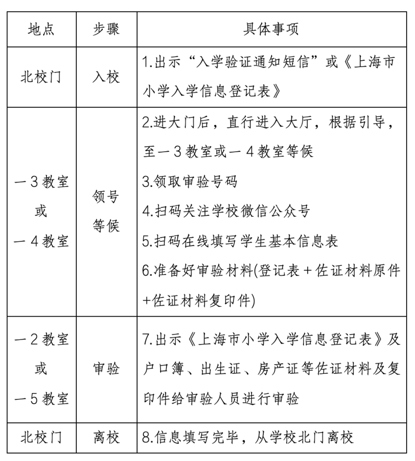 上海部分中小学发布2025幼升小验证公告！多所小学需线下验证！附现场验证流程及材料参考~相关资料 7