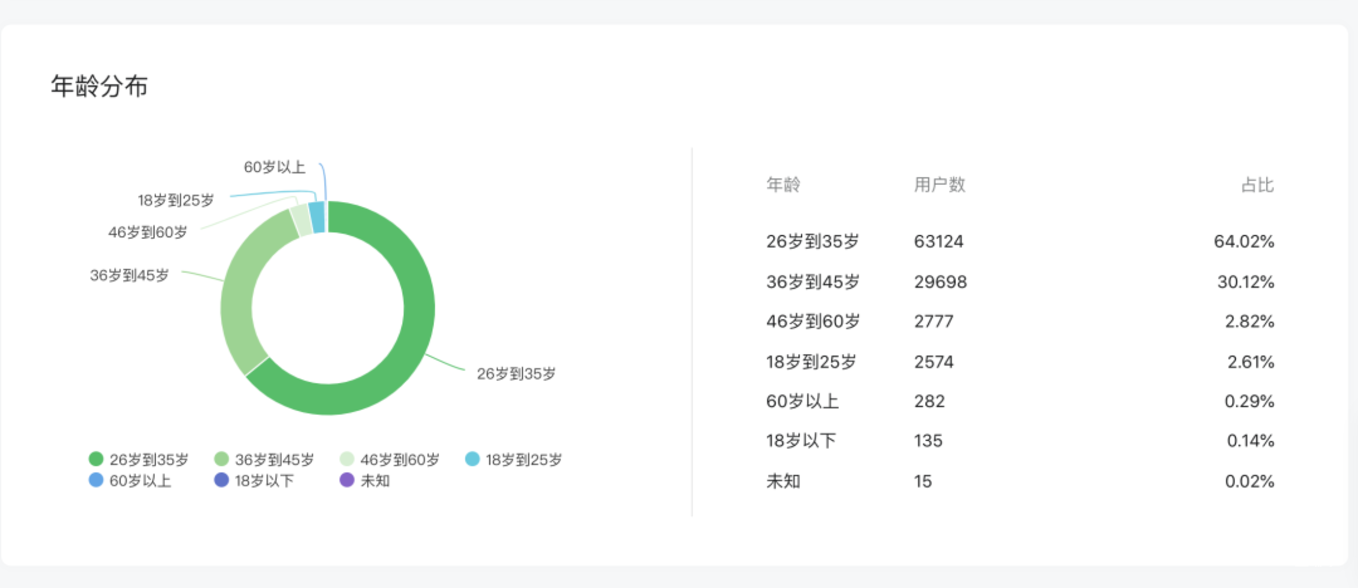 上哪学介绍和合作模式(2022年2月更新)相关资料 70