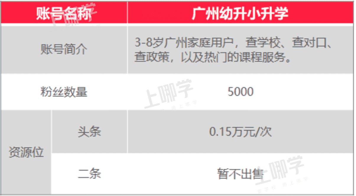 上哪学介绍和合作模式（202201更新）相关资料 68