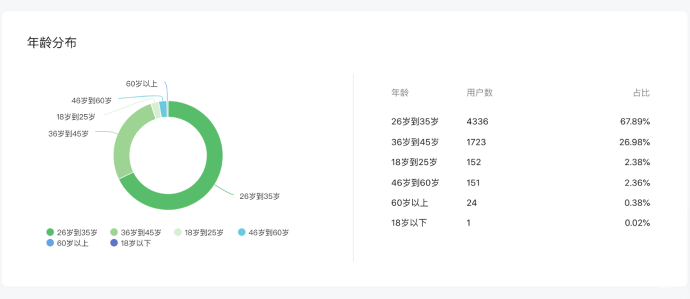 上哪学介绍和合作模式(2022年2月更新)相关资料 102