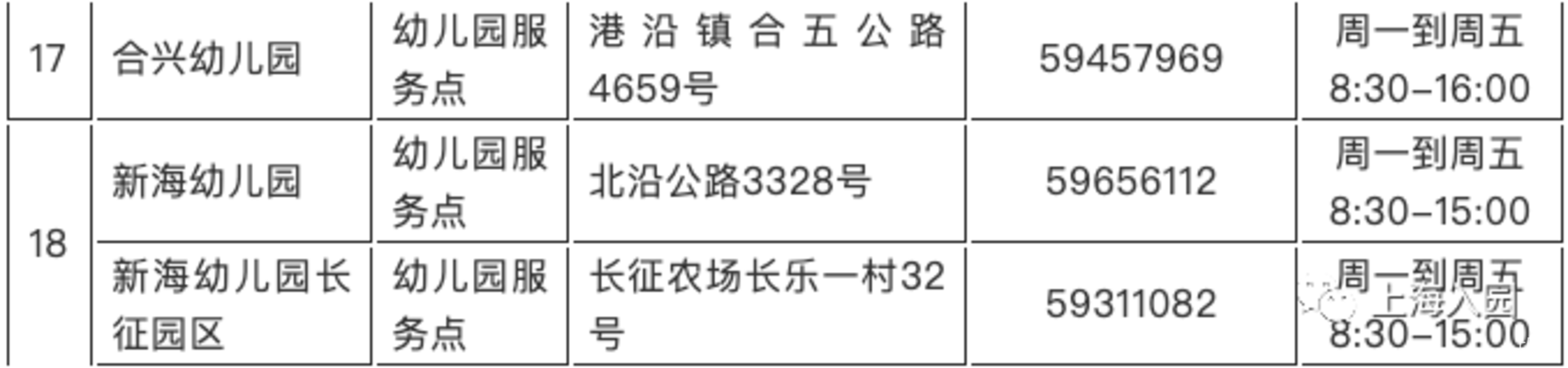 招生严格！上海这一区发布2022入托政策！部分街道需本区户籍！其他街道需父母一方有房或满120积分！附上海16区入托攻略～相关资料 41