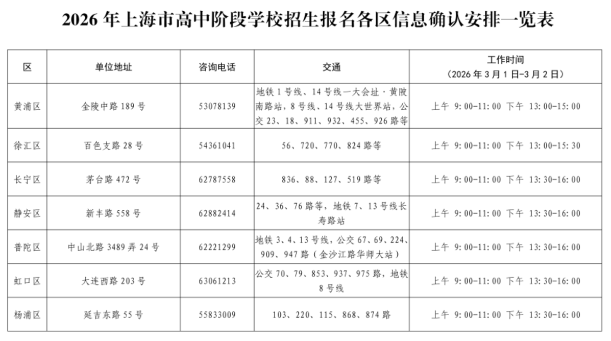 2026年上海市高中阶段学校招生网上报名及信息确认将于1月19日开始！相关资料 3