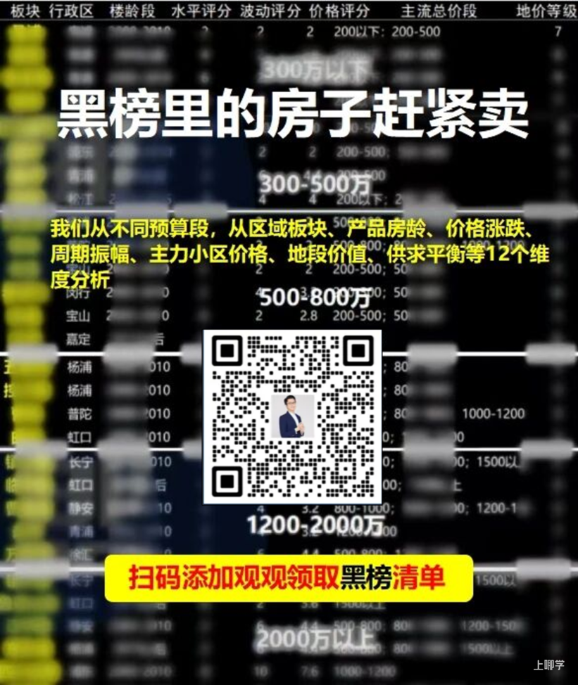 上海的房价乱成一锅粥了相关资料 2