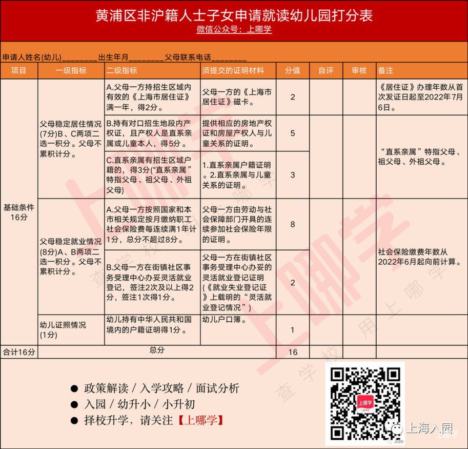 非沪籍入公办园难？上海16区非沪籍入公办园攻略出炉！这几区有这类条件优势还是很大！相关资料