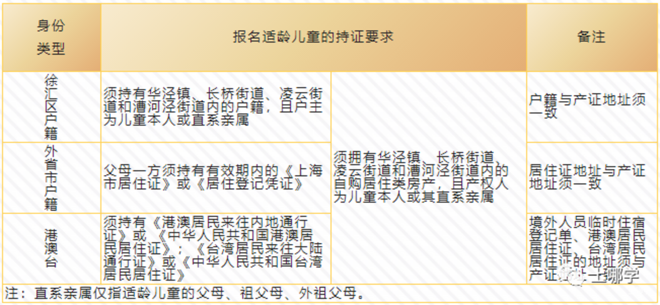 无需对口、不占民办摇号名额！上海15所特殊公办中小学汇总！部分甚至无需中考！相关资料 2