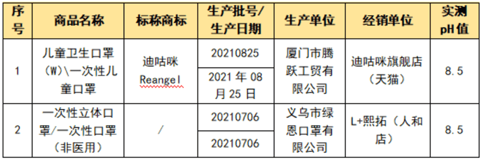 多款儿童口罩不达标！快看看你家有没有用！相关资料 7