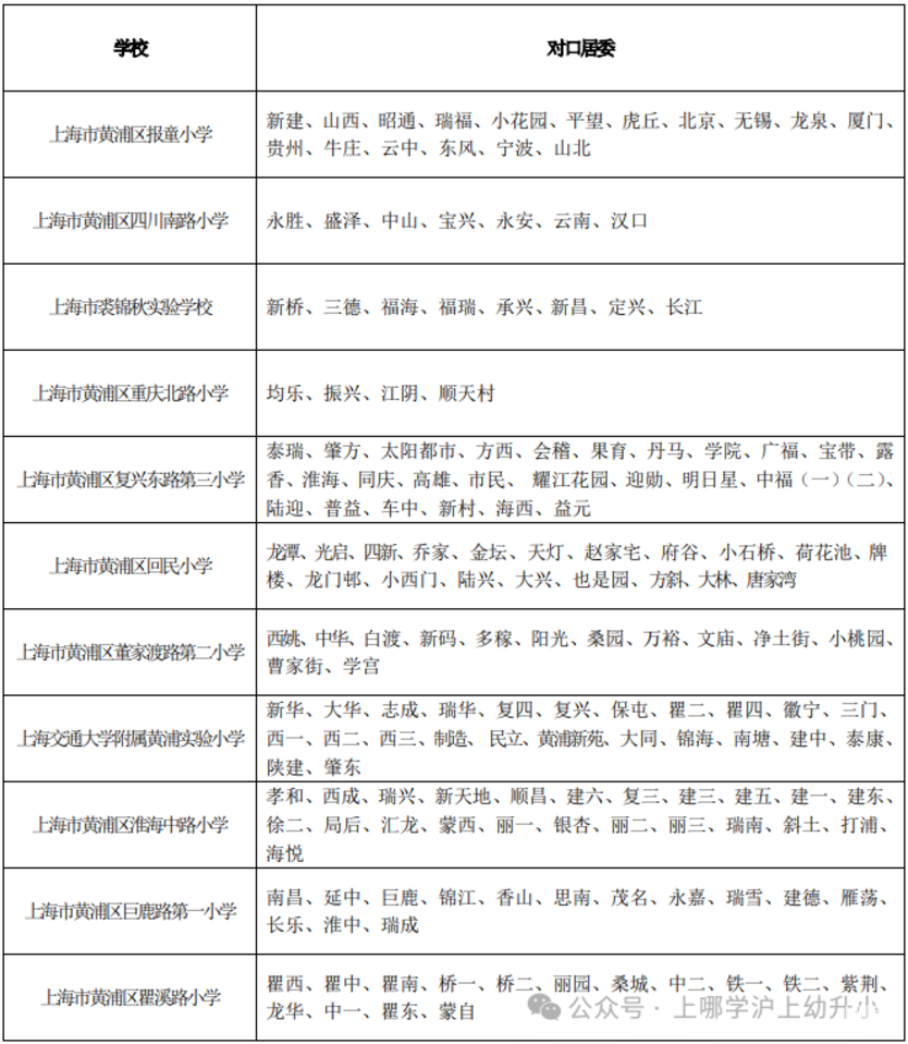 非沪籍转学需在本区居住满一定年限！上海这区发布2025寒假转学政策！初中转学对口校比去年少2所！相关资料 10