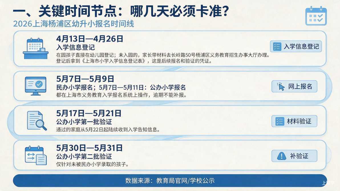 配图：一、关键时间节点：哪几天必须卡准？