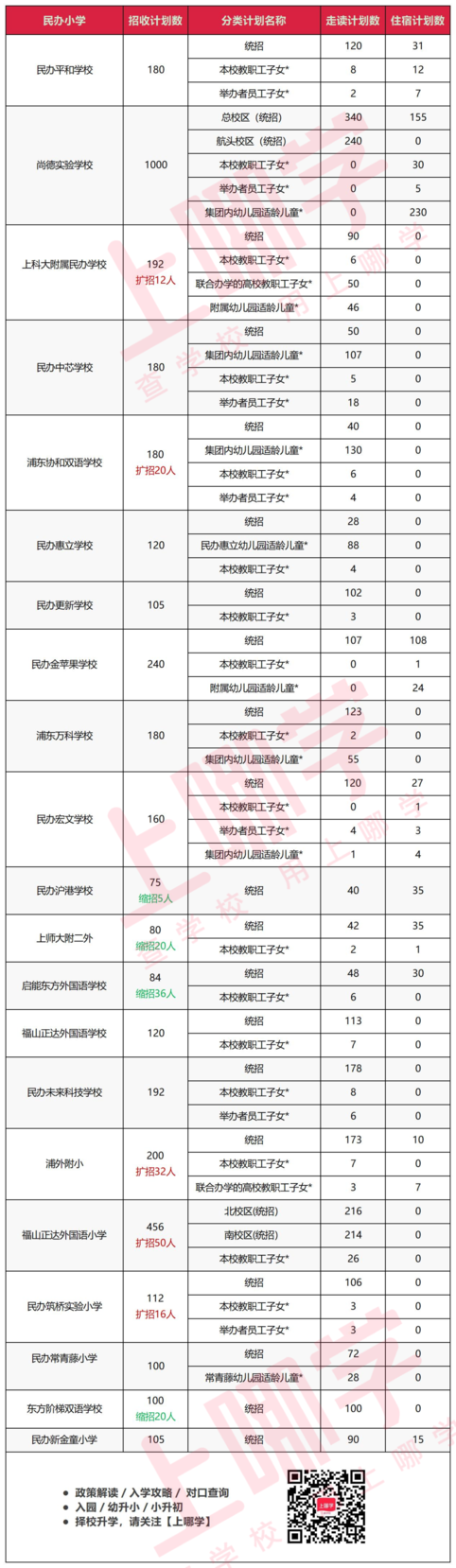上海这个区新校资源不断！华二新校预计明年年5月竣工！新建8所中小学、5所幼儿园，部分去年已竣工！相关资料 8