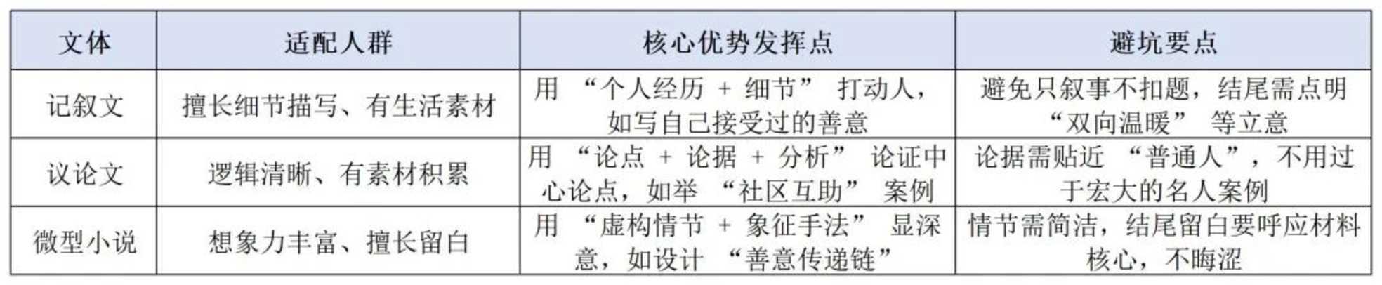 发布！2026届上海一模作文题型突变，如何应对？相关资料 3