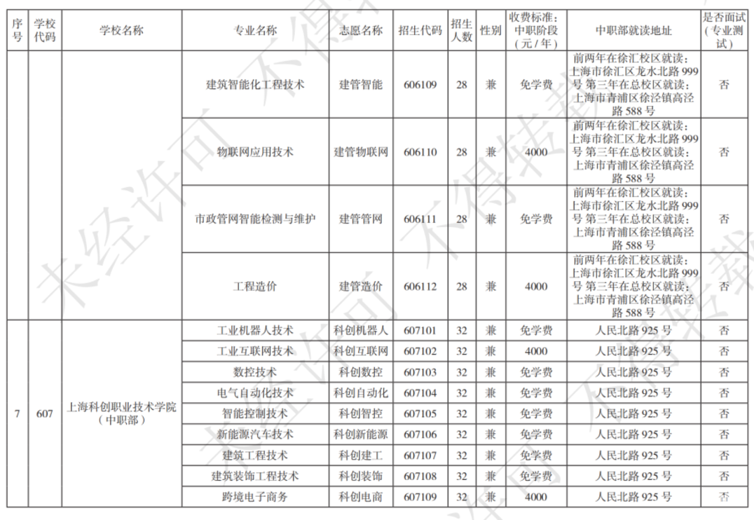 扩招！2025年上海市中等职业学校自主招生计划公布！相关资料 10