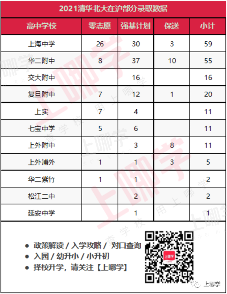 大调整！双减之下魔都升学最优路径：始于民办，止于重点！对口很重要！相关资料 3