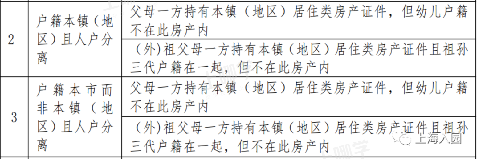 办理人户分离也有统筹风险！上海16区人户分离规则详解！这一区公办园基本不接收人户分离幼儿！相关资料 4