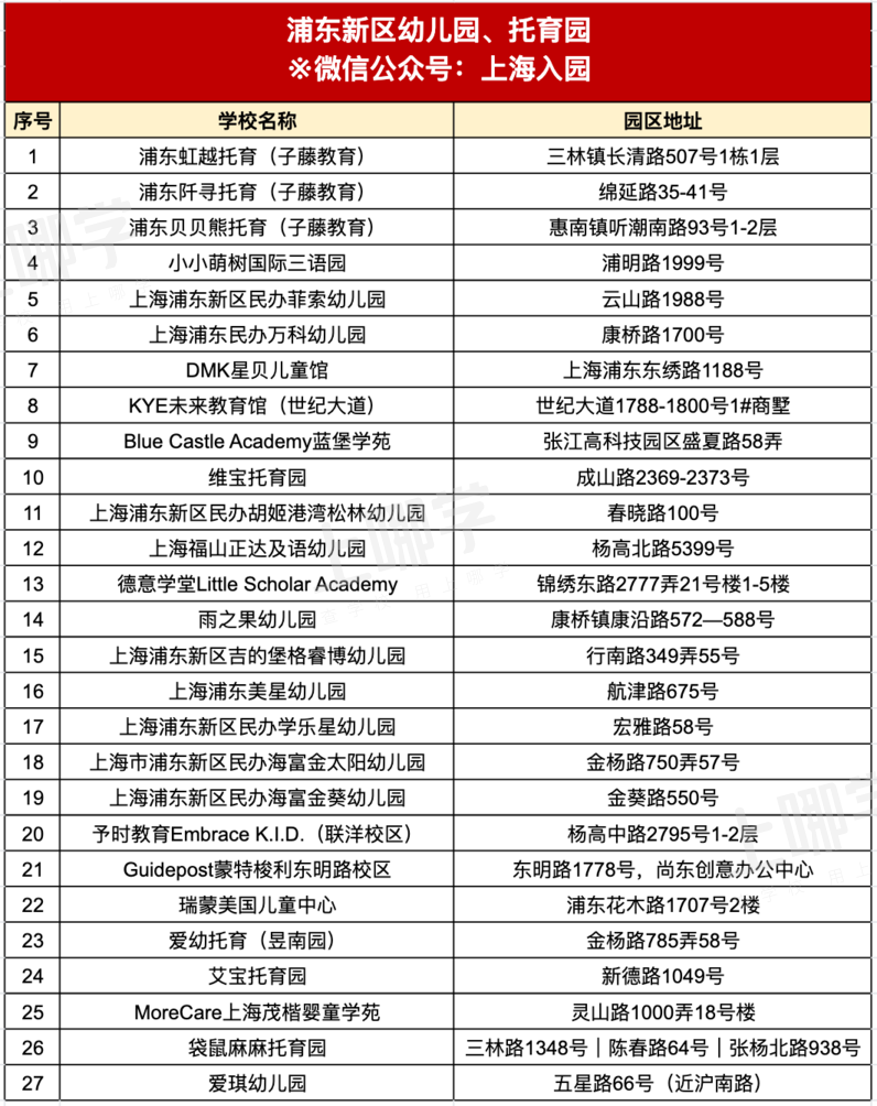 明年要入园的孩子爸妈注意了！如何快速了解家附近的幼儿园、托班？点击查看～相关资料 2