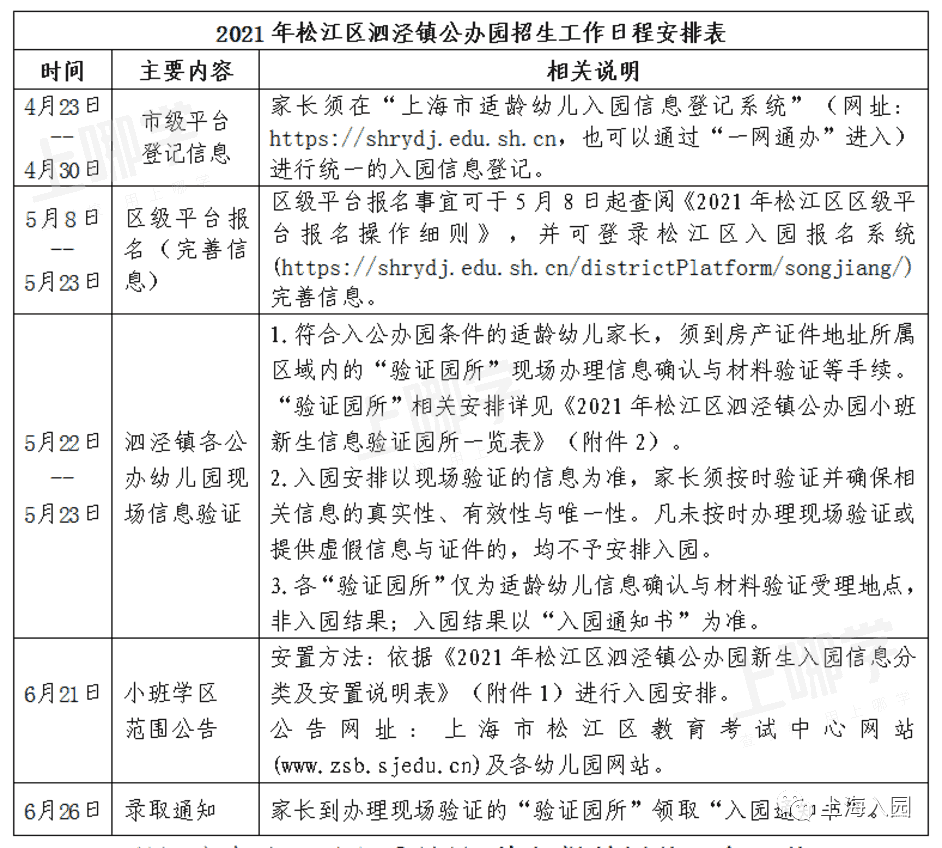 上海市优质幼儿园--松江区泗泾镇中心幼儿园！附2021年招生简章！相关资料 3