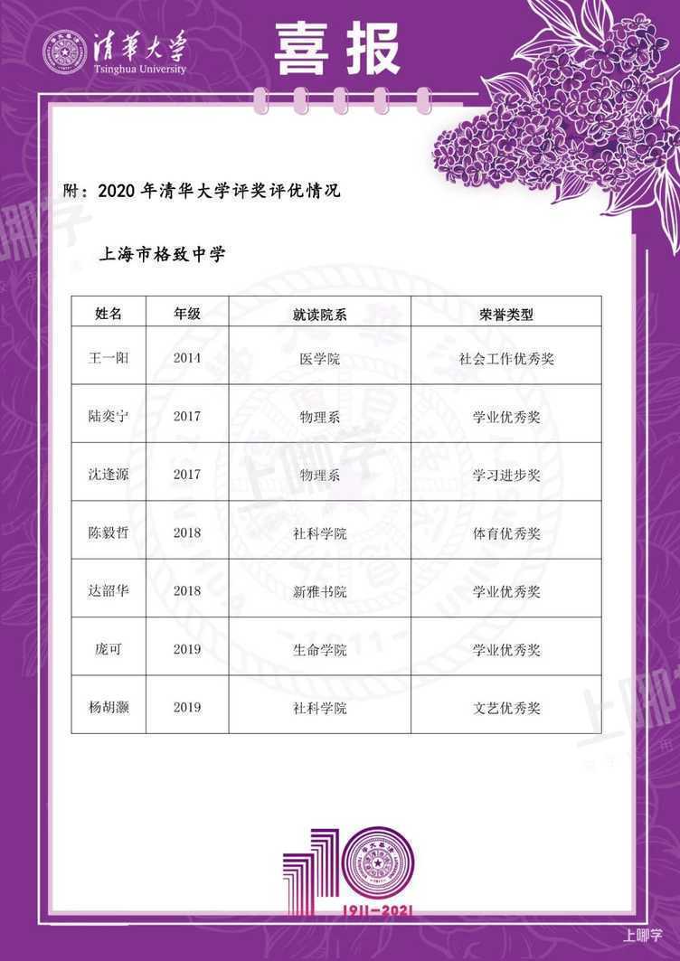 上海市格致中学丨上海这所中学火了，先后诞生3位复旦校长！分数低出口好，性价比超高！相关资料 21