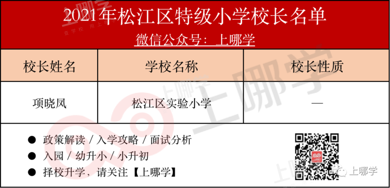 怒赞！上海市教委官宣：新一批特级校长名单出炉，28所初中上榜！建平西校、七宝实验校长确认参与流动！相关资料 41