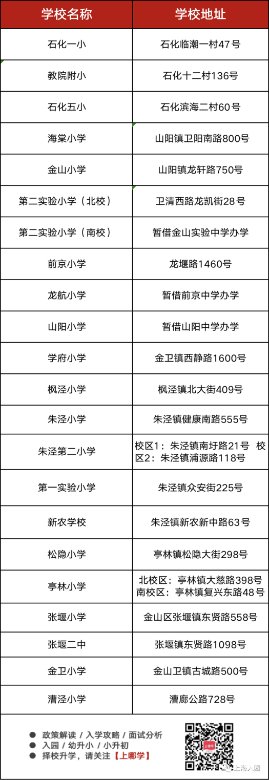 上海这所新建幼儿园即将完工！预计2022年2月投入使用！首招15个班！相关资料 9