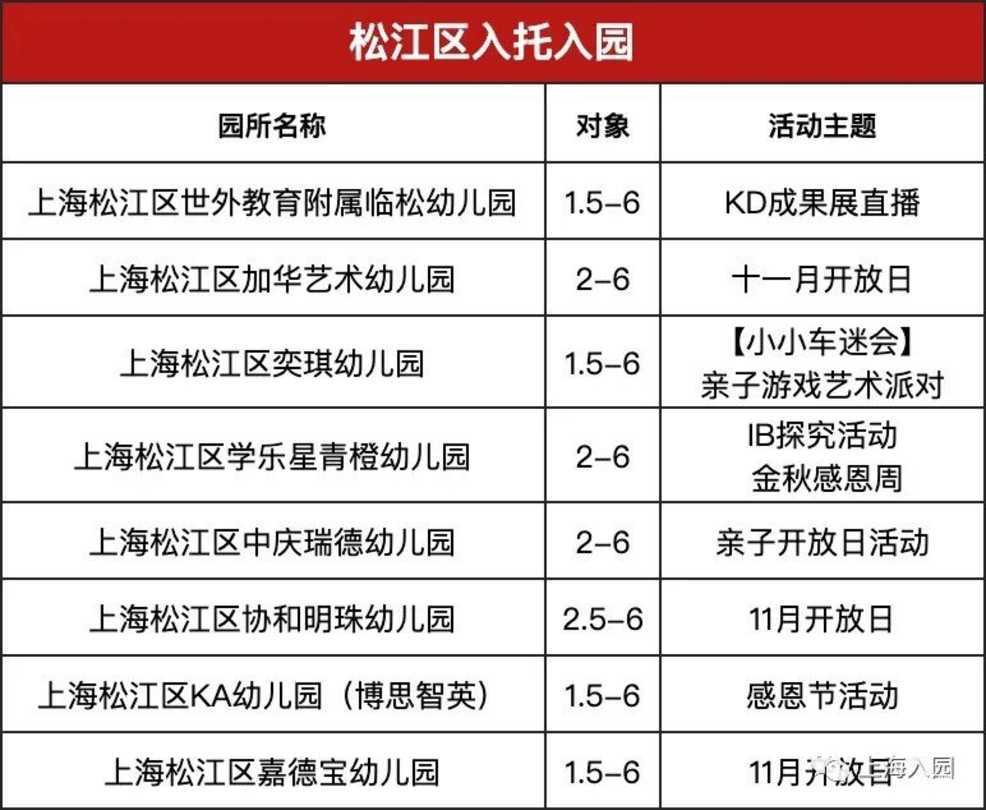 【221116三条等】还有机会！上海11月托育园&幼儿园更新预约，附报名通道～相关资料 4