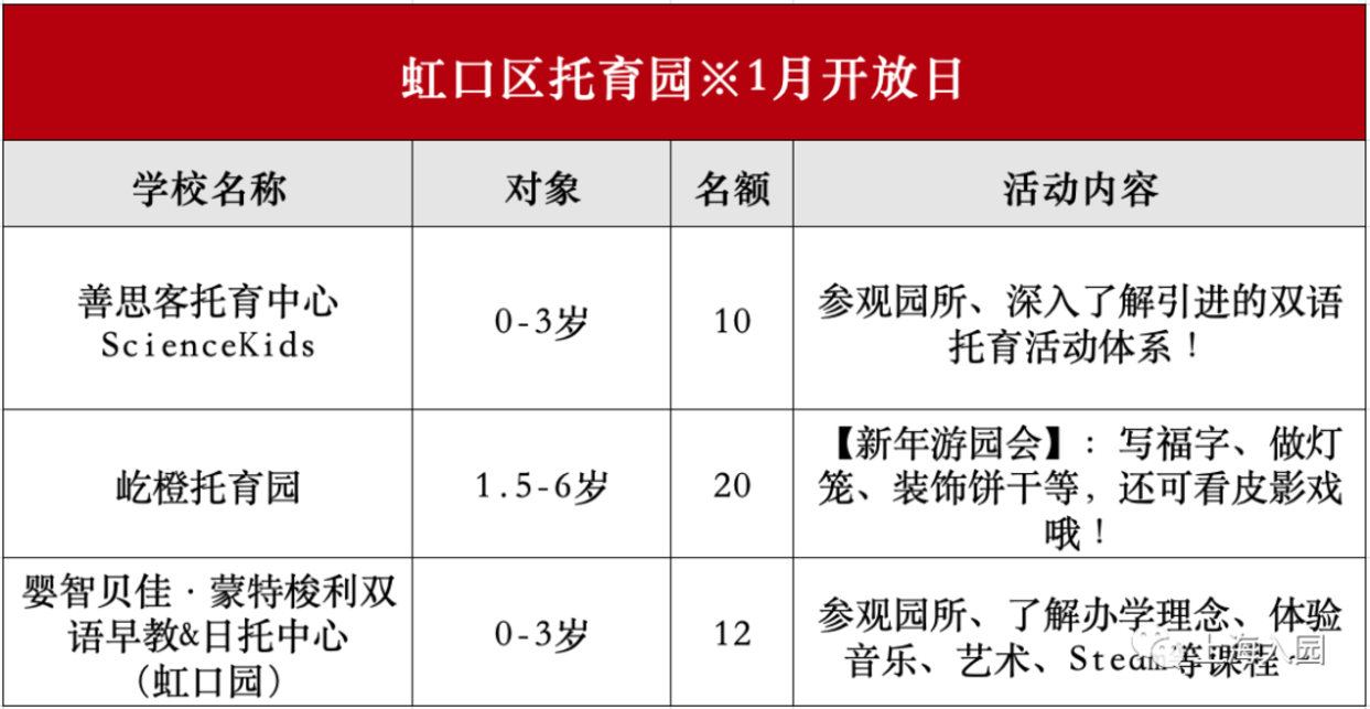 预约！上海托幼园1月可参观名单出炉，含13个区多家园，持续更新中！相关资料 8