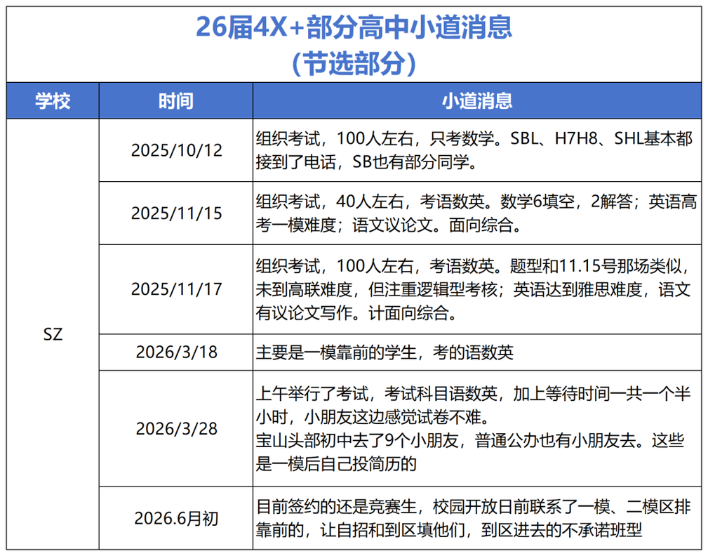2027四校/八校/中考目标交流群相关资料 5