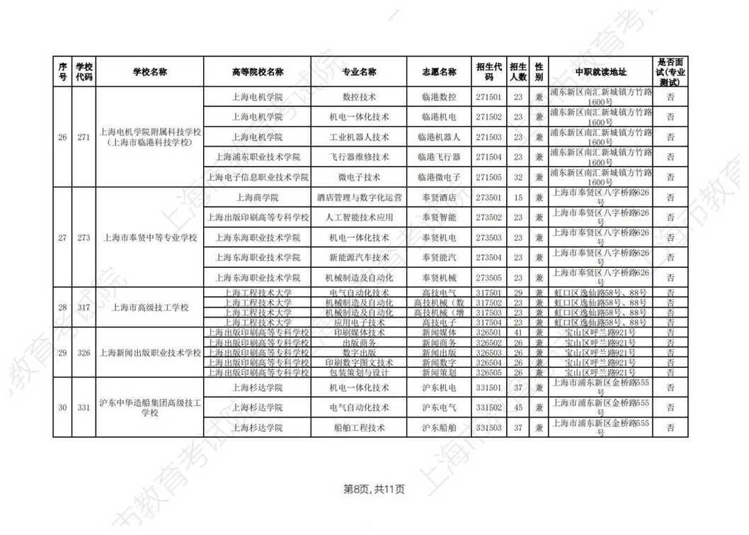 2026年上海市中等职业学校自主招生计划公布相关资料 20