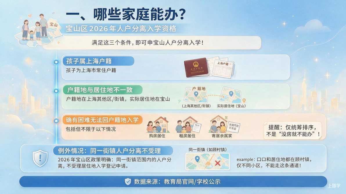 配图：一、哪些家庭能办？