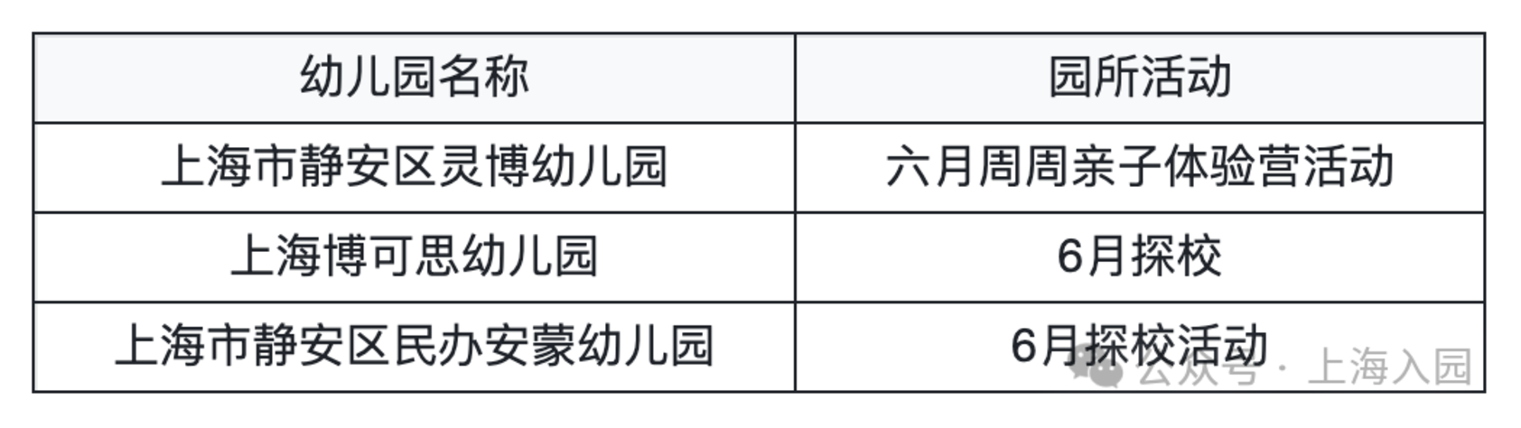 2026上海入托入园！这些幼儿园持续开放招生，附最新6月开放日&暑期班预约链接相关资料 60