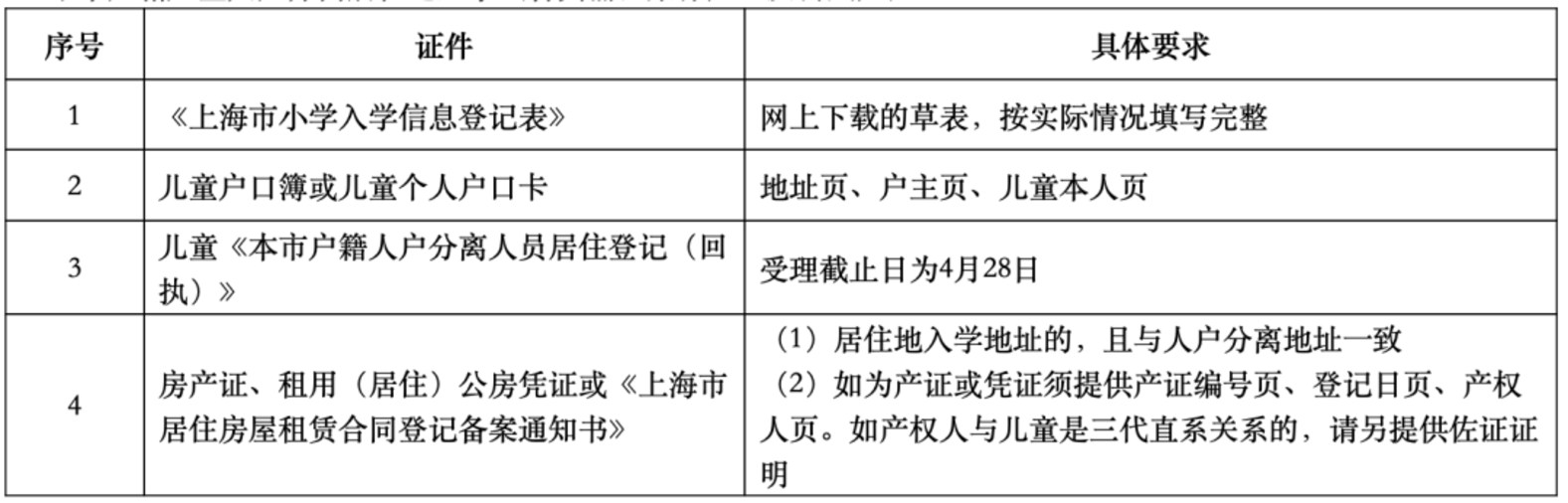 2023年黄浦区幼升小未入园儿童信息登记方案相关资料 4