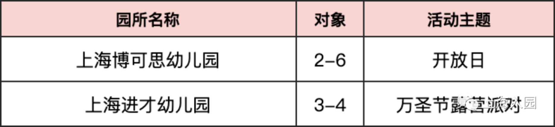 【221102次条】速看！上海多所民办幼儿园、托育园开放预约参观，春季插班、入托等可提前了解～相关资料 48