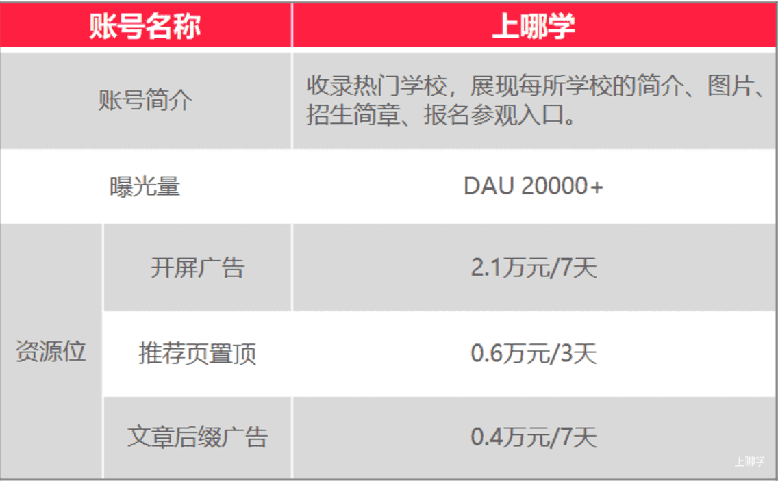 上哪学介绍和合作模式（202201更新）相关资料 6