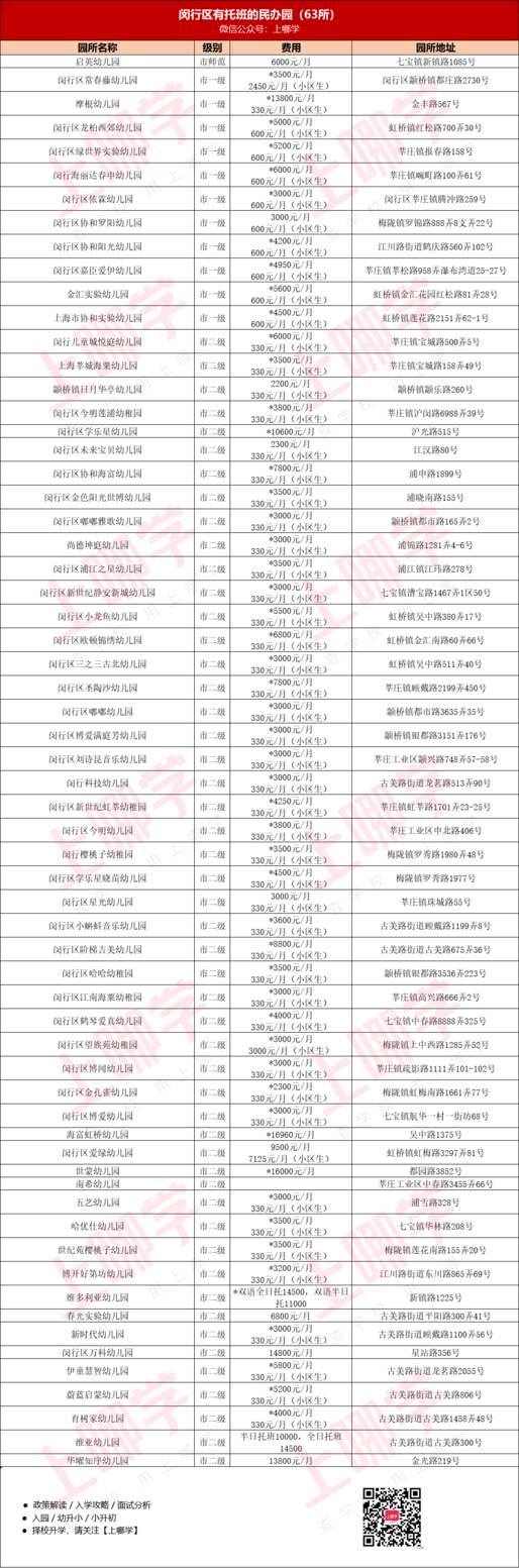 今天报名！闵行区托班报名方式、公办园托班名单、民办园托班名单~相关资料 11