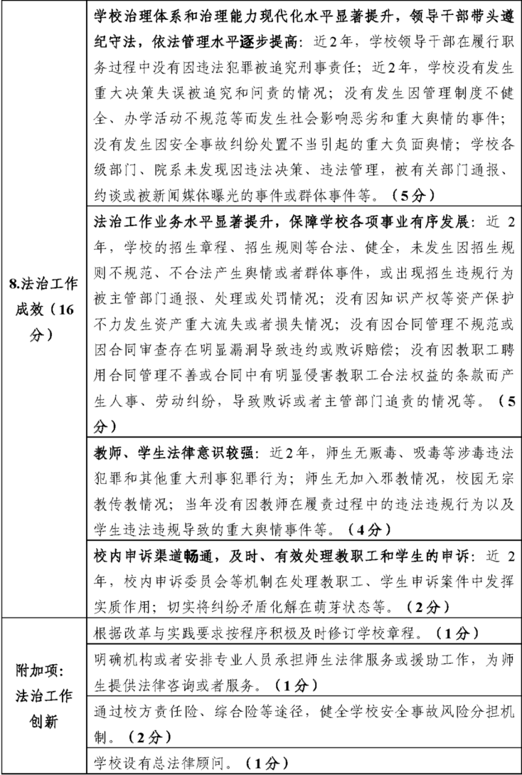 重要！教育部发文，未来两年，将创建这五类全国示范性特色学校！相关资料 12