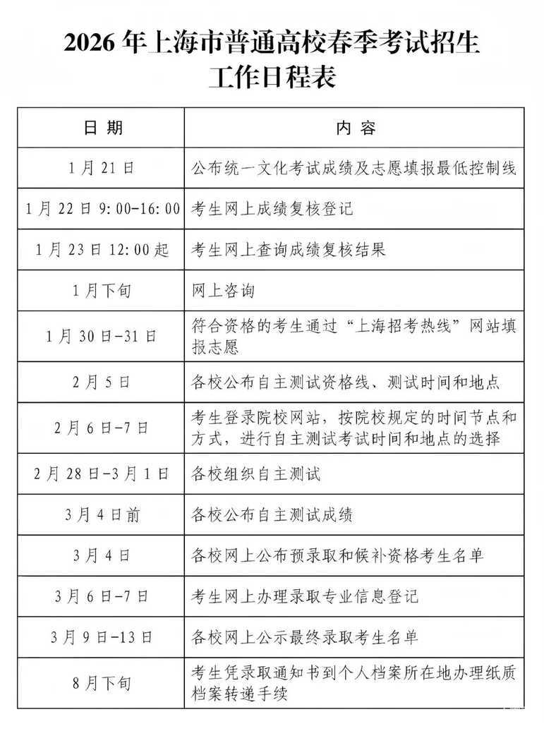 251分，2026上海春招志愿填报最低控分线公布！相关资料 24