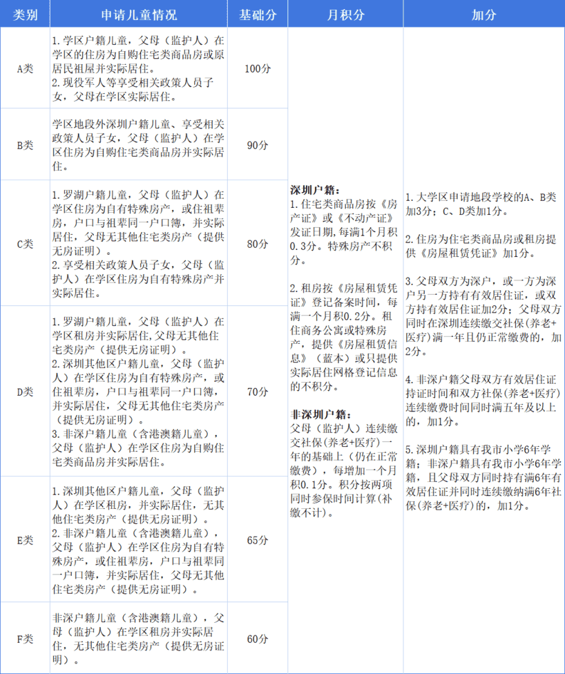 2026年罗湖区小一初一入学要求公布！3所学校招生方式有变动～相关资料 9
