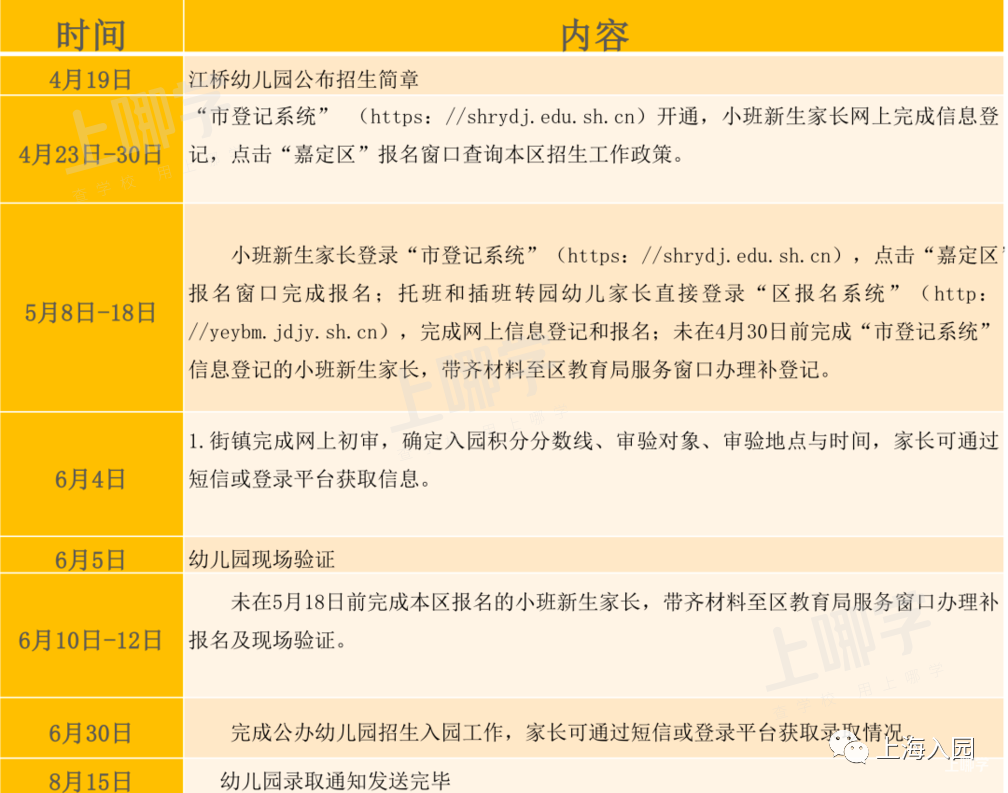 上海市优质幼儿园--嘉定区江桥幼儿园！附2021年招生简章！相关资料 15