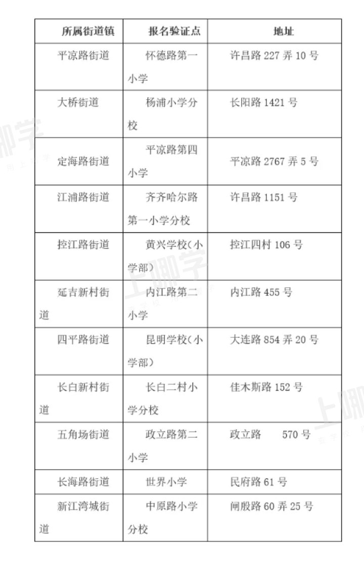 上海市优质小学资源--杨浦区同济小学！附2021年招生简章！相关资料 6