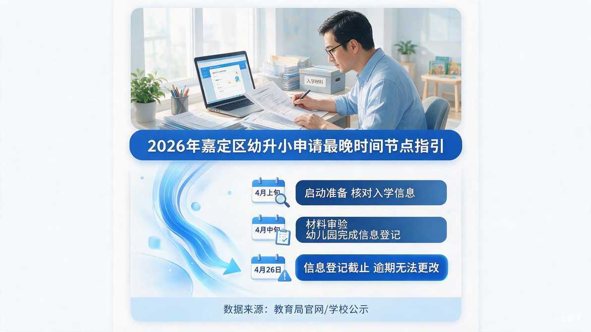 配图：最晚什么时候提交申请？
