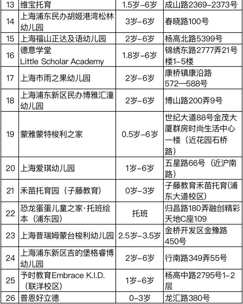 全市招生！2022年热门幼儿园、托育园信息盘点！老牌名校、素质教育、托幼一体，现可预约参观！相关资料 2