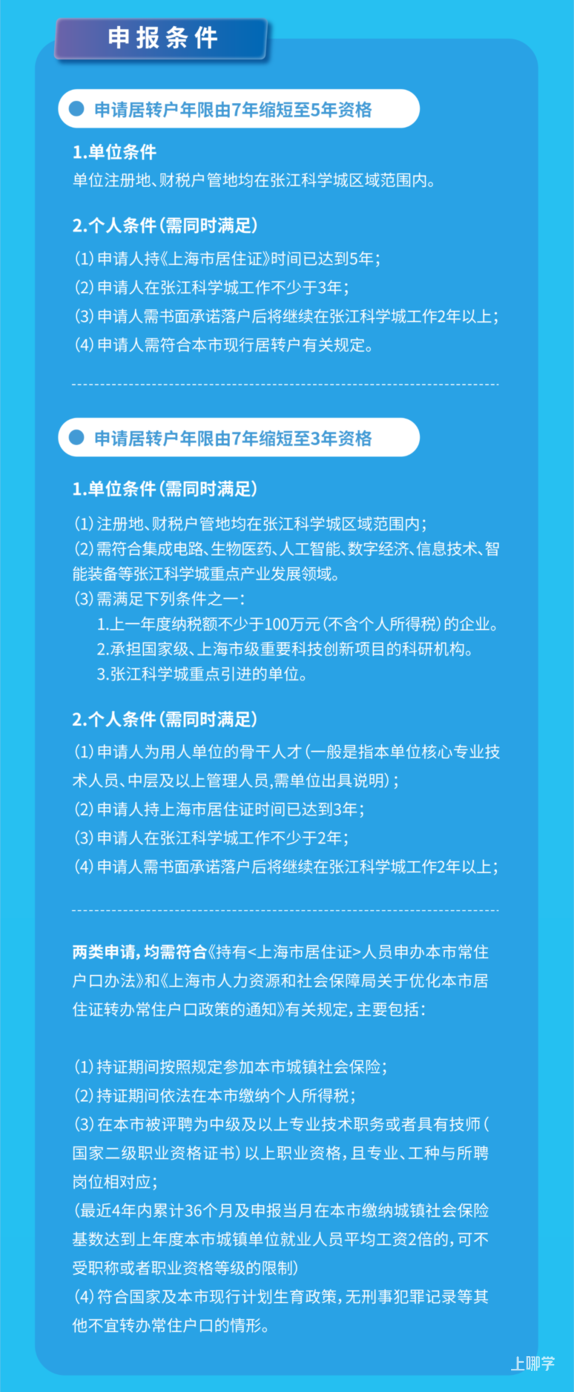 正式发布！上海这个区域居转户由7年缩短至5年或3年！附详细操作指南！相关资料 4